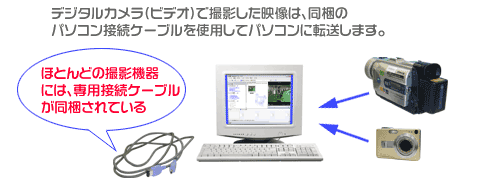 インターネットレッスン　動画をパソコンに取り込む